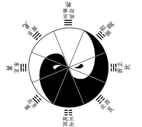 太極陰陽圖|太極圖(中國古代文化符號):起源,內容,結論,古代釋義,文。